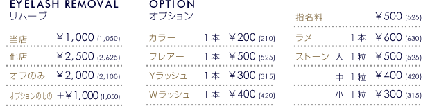 オプション価格表